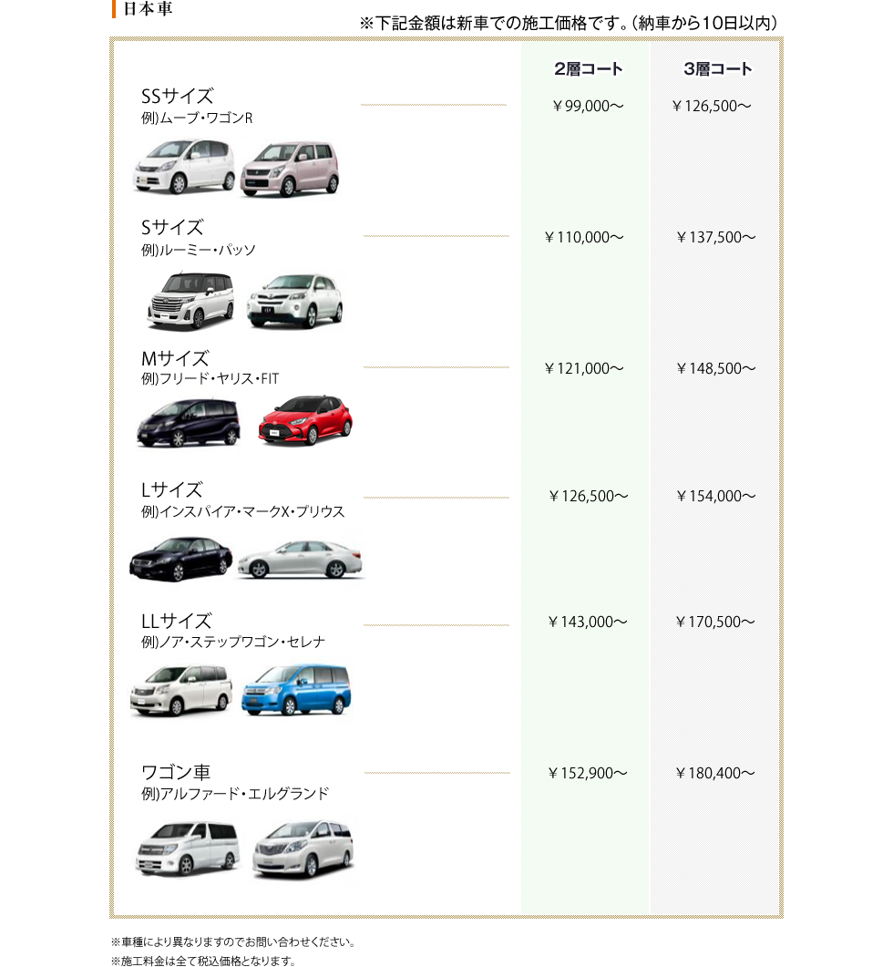 セラミックコーティング 日本車 施工料金